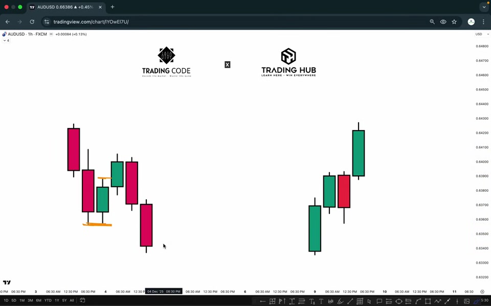 真假回調(Pullback):突破前一根 K 線才算數|TRADiNG CODE : 2026 L32