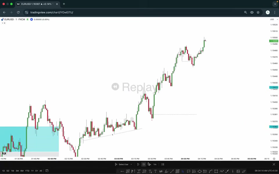 EURUSD 1 分鐘圖表:流動性被拿取後價格強勁推升,藍色區塊標示早期進場的 order flow 區域