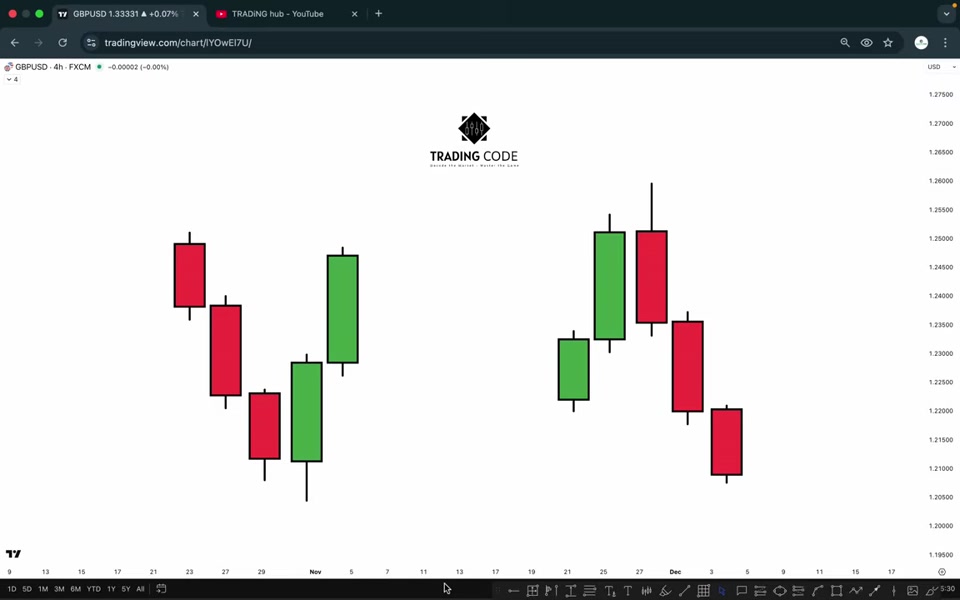 反轉單與延續單的判斷:品質優於數量的進場模組|TRADiNG CODE : 2026 L35
