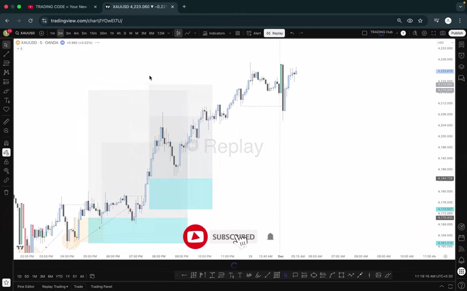 XAUUSD 5 分鐘圖表:灰色區塊標示時段,藍色區塊為 order flow 進場區,價格其後延續上攻