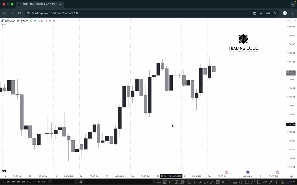 H4 蠟燭拆解:從 4 小時到 M5 的乾淨進場|TRADiNG CODE : 2026 L38