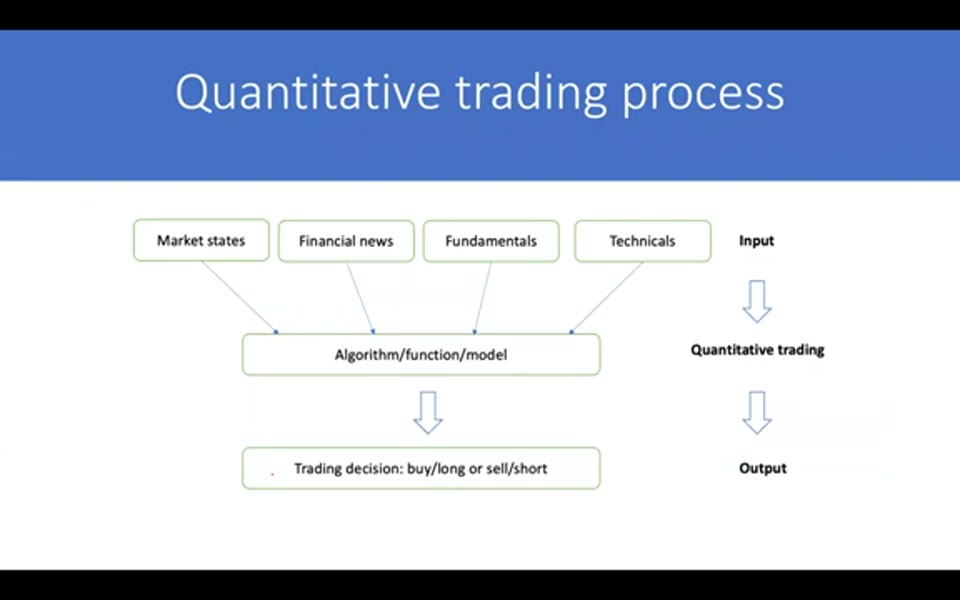 量化交易導論:金融數據、模型開發流程與資產類別|Quant Theory 第 1 講筆記