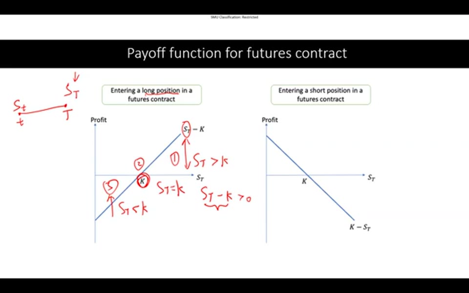 回報函數 Payoff、市場結構與股價圖表:期貨期權損益全拆解|Quant Theory 第 2 講筆記