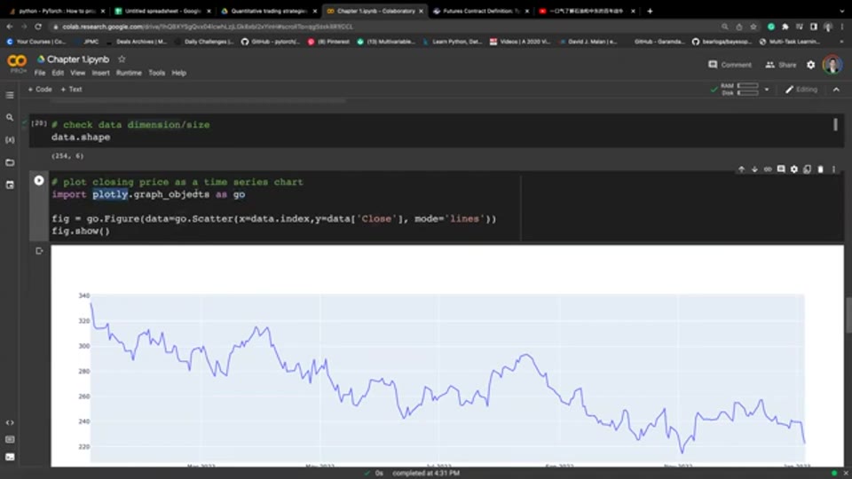 Plotly 繪製的收市價互動線圖，滑鼠懸停可讀取日期與價格（截圖出自原片（Liu Peng））