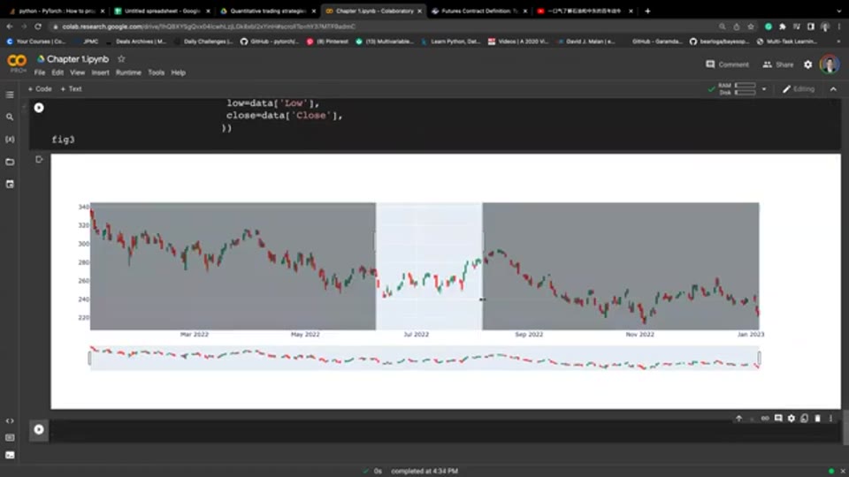 Plotly 繪製的陰陽燭圖，框選局部時段可放大觀察（截圖出自原片（Liu Peng））