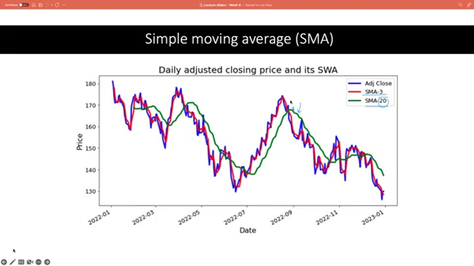 GOOG 調整後收市價與兩條 SMA：紅色 SMA-3 緊貼原價格，綠色 SMA-20 明顯平滑，印證 M 越大平滑越強（截圖出自原片（Liu Peng））