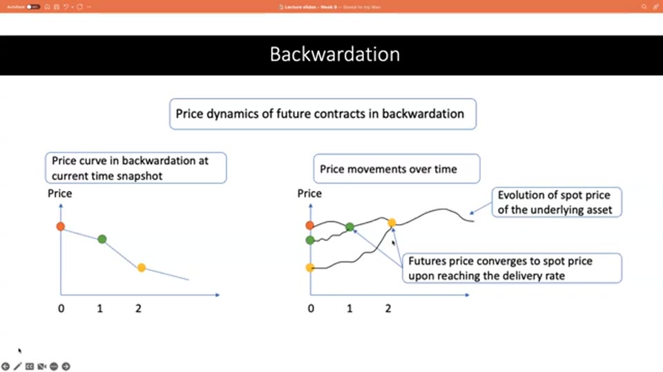 Backwardation 的期貨曲線與收斂動態