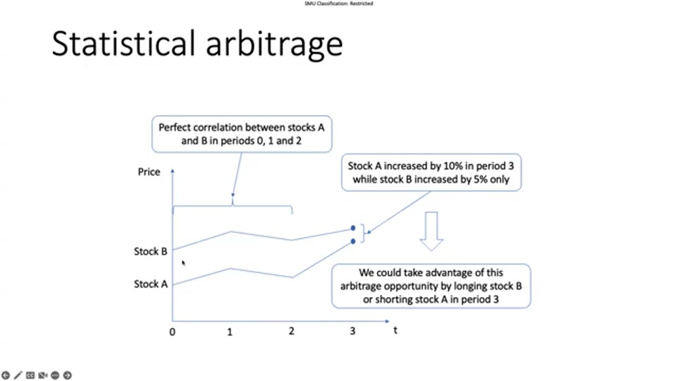 統計套利 Statistical Arbitrage 與配對交易:市場中性策略的開篇|Quant Theory 第 22 講筆記