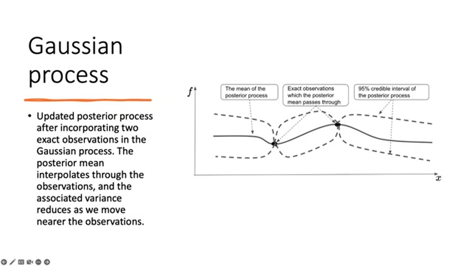 高斯過程 Gaussian Process 與採集函數:貝葉斯優化的數學引擎