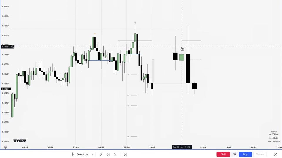 Fractal Model 簡介與指標設定｜TTrades Fractal Model L01
