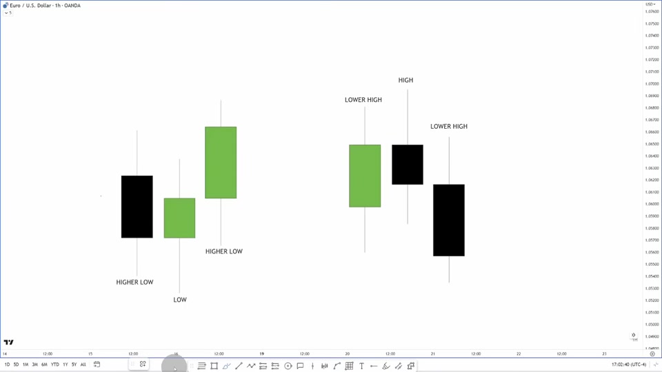 流動性入門：Buyside 與 Sellside｜TTrades Fractal Model L03