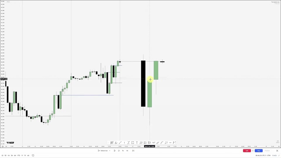 擴張行情中的 EQ 用法｜TTrades Fractal Model L07