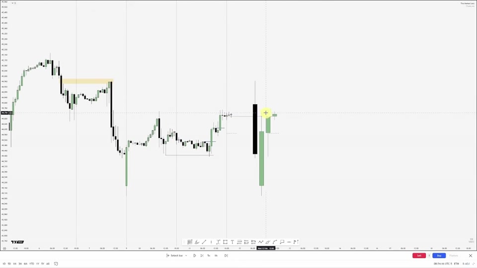 日線圖：若 EQ 不被尊重，預期走勢反轉至區間另一端的 failure swings（黃色區塊為失效後的關注區）