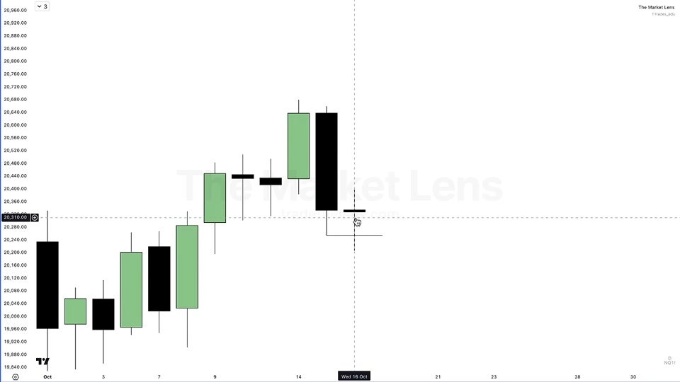 掌握蠟燭影線：捕捉反轉的關鍵｜TTrades Fractal Model L08