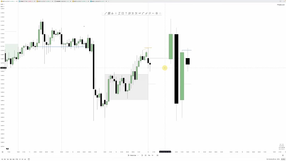 NQ 圖表：Candle 2 closure 配合低時間級別 CISD，並與 YM 形成 reversal SMT，其後價格向下擴張