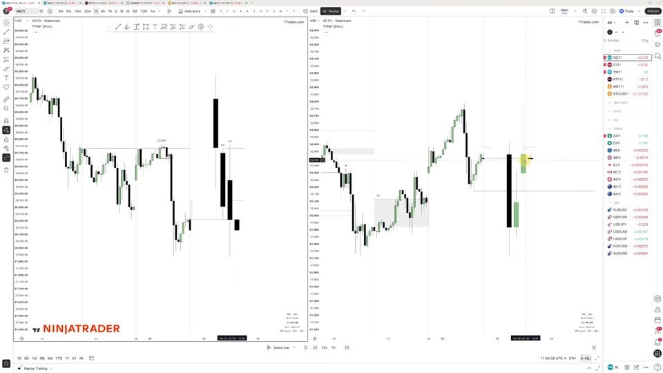 NQ 日線與小時圖並排：指標標記出 Candle 1 與 Candle 2 的 PSP，灰色區塊為 model 的價格區間