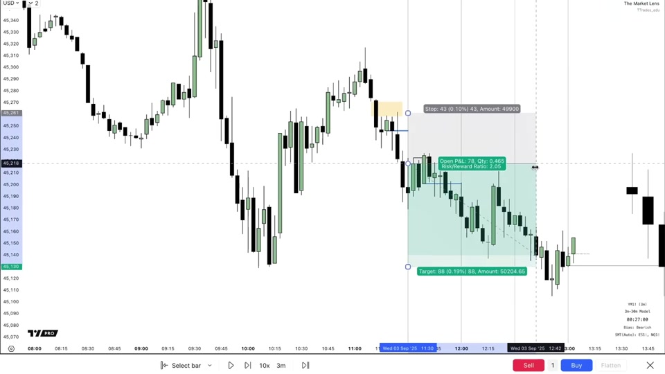 交易 Candle 3：延續蠟燭的進場邏輯與實戰範例｜TTrades Fractal Model L13
