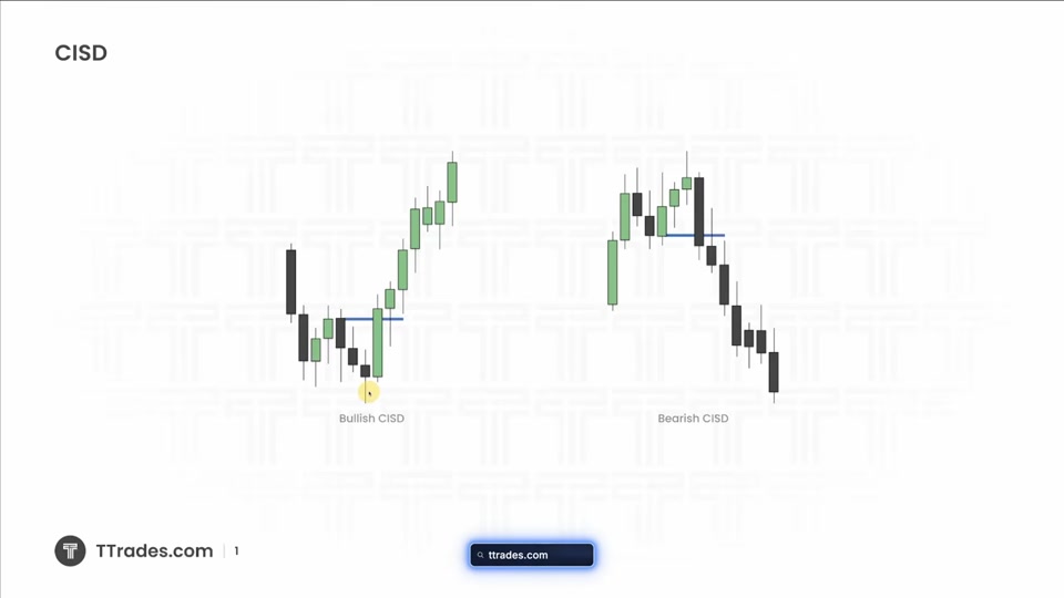 Intracandle CISD（IC-CISD）：改善進場時機｜TTrades Fractal Model L20