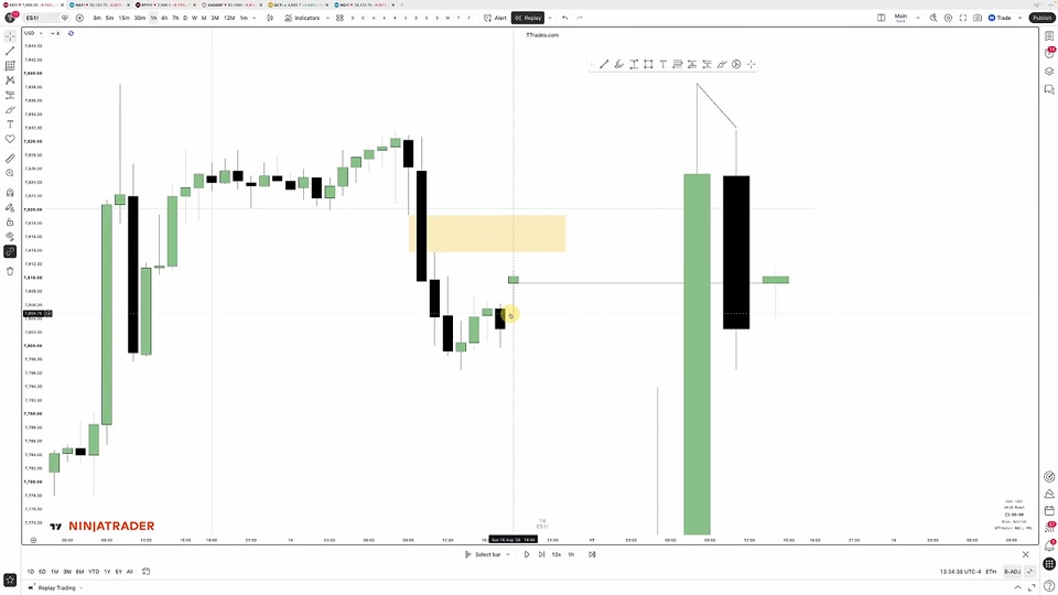 讓影線成形、交易實體：不再被掃損的進場邏輯｜TTrades Fractal Model L21
