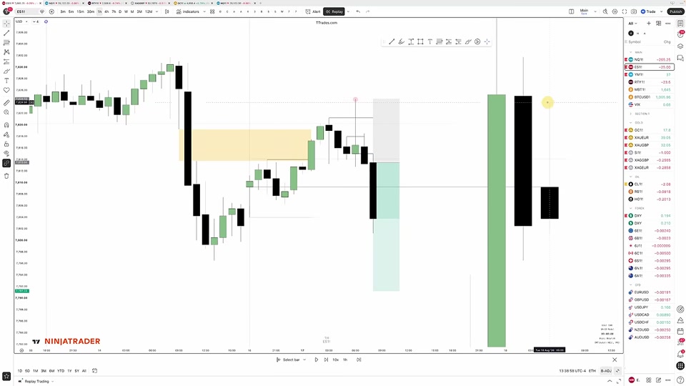 ES 5 分鐘圖表:收破形成 protected swing 後進場,綠色方框標示 2R 目標區