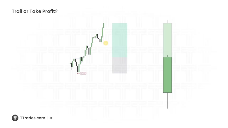 移動停損之前先懂這個：何時該 Trailing、何時該獲利了結｜TTrades Fractal Model L23