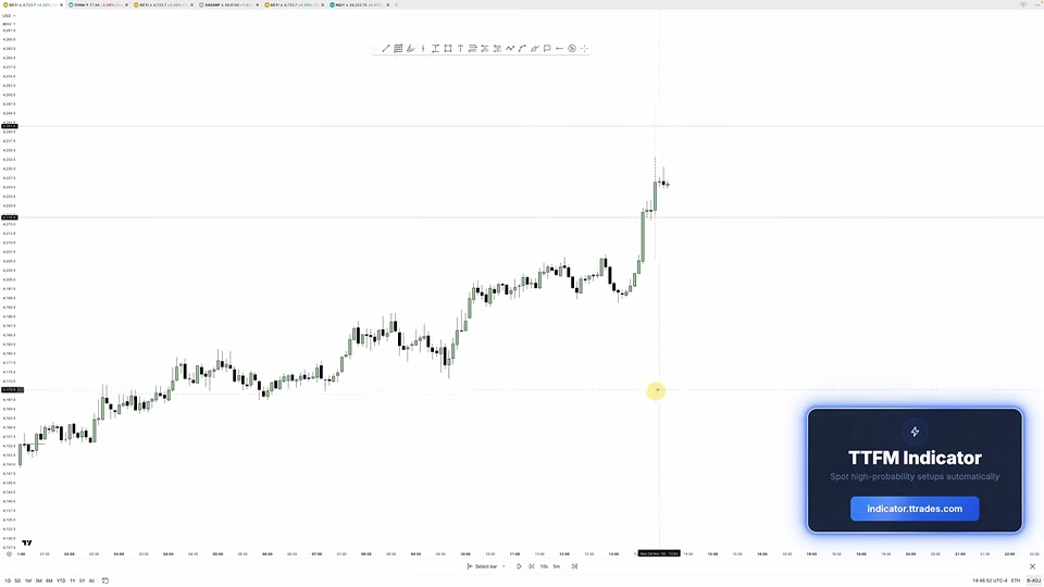 黃金 5 分鐘圖表：runner 持倉最終抵達高週期目標，展示 C3 inside C3 的疊加擴張