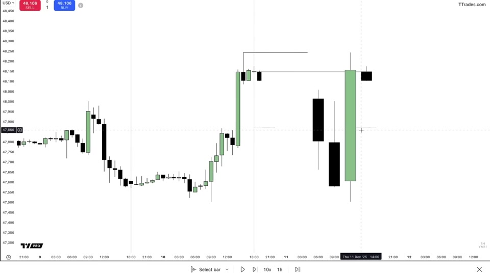 機械式日內偏向框架：反轉與延續兩種劇本｜TTrades Fractal Model L26