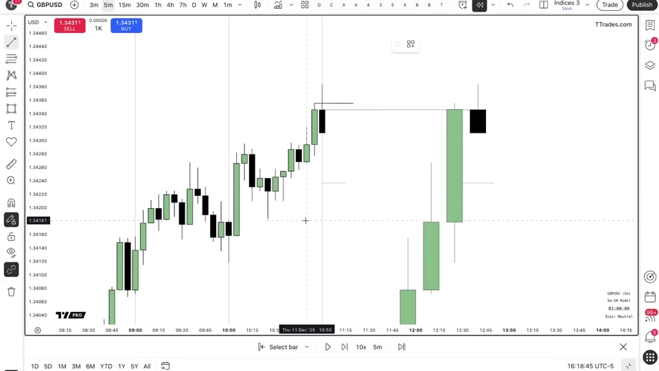 GBPUSD 5 分鐘圖表：標示前一根蠟燭高點水平線，價格觸及後反轉下行的分形例子