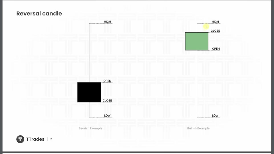 PDF 投影片：Reversal candle——陰、陽兩例，影線明顯長於實體