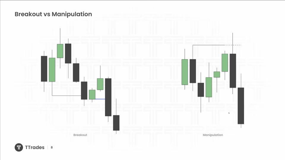 PDF 投影片：Breakout vs Manipulation——左為突破延續，右為掃高後反轉