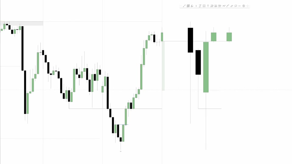 小時圖表：右側日線圖顯示長上影線陰燭，小時圖價格自高點回落，標示水平線