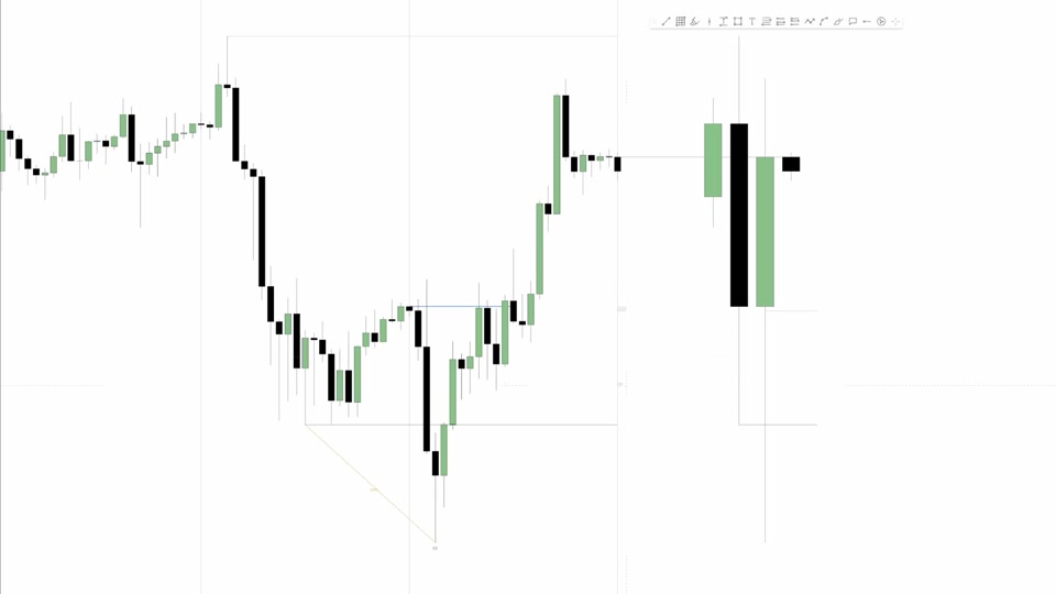小時圖表：日線區間與 EQ 水平線，價格收破 EQ 後延續下行，右側日線圖為對應陰燭