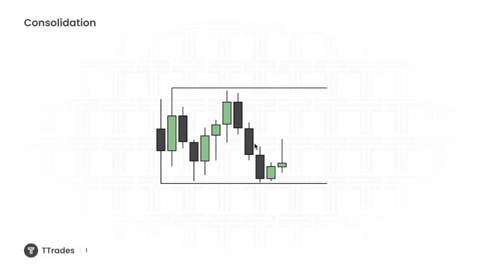盤整（Consolidation）：價格停留區間內部，等待操縱出現｜TTrades Fractal Model L33