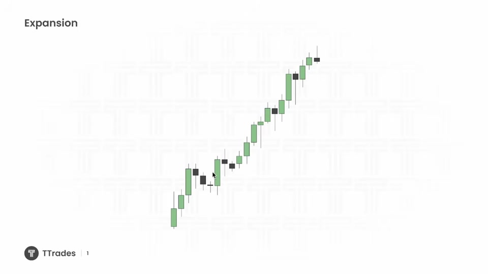 擴張（Expansion）：單邊趨勢與淺回調的追勢手法｜TTrades Fractal Model L34