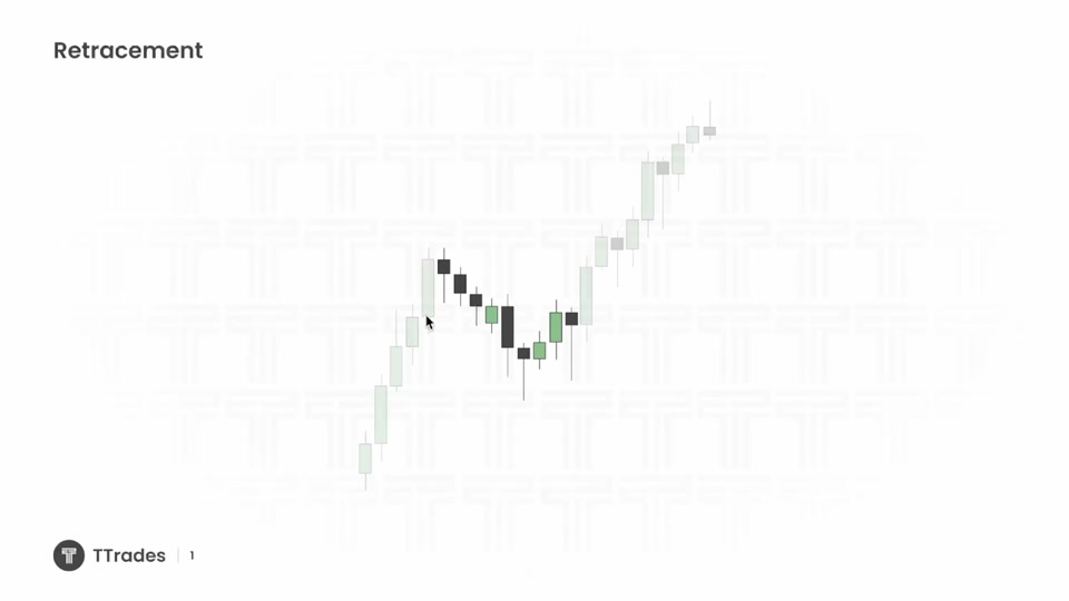 回調（Retracement）：緩慢淺回調接回趨勢｜TTrades Fractal Model L35