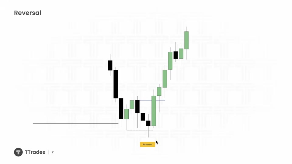 反轉（Reversal）：擴張遇擴張與 V 型轉向｜TTrades Fractal Model L36