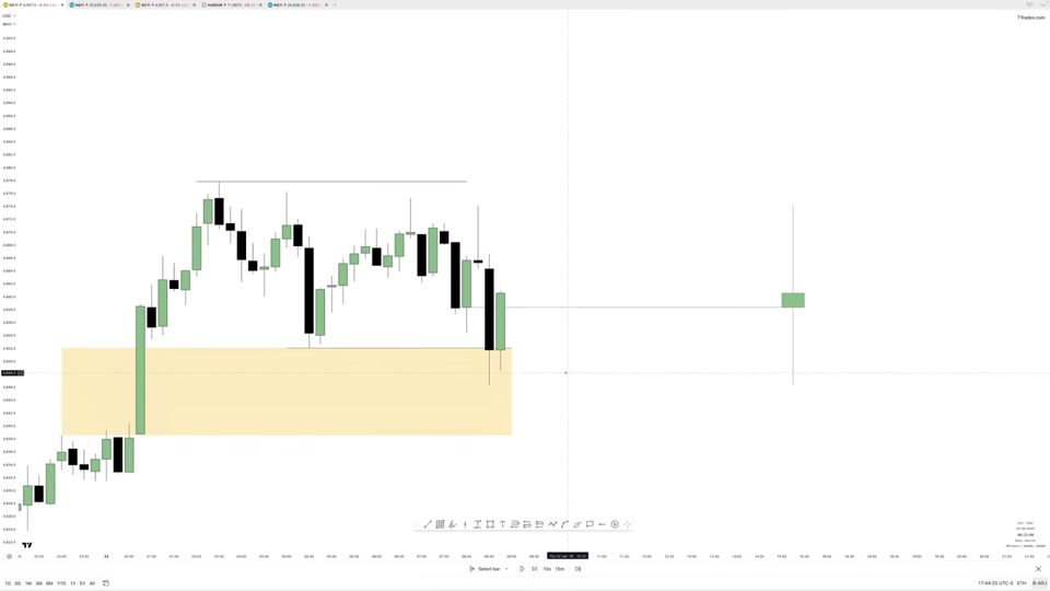 TTFM 剝頭皮模型：1 小時偏向 + 15 分鐘擺動點 + 1 分鐘進場｜TTrades Fractal Model L41