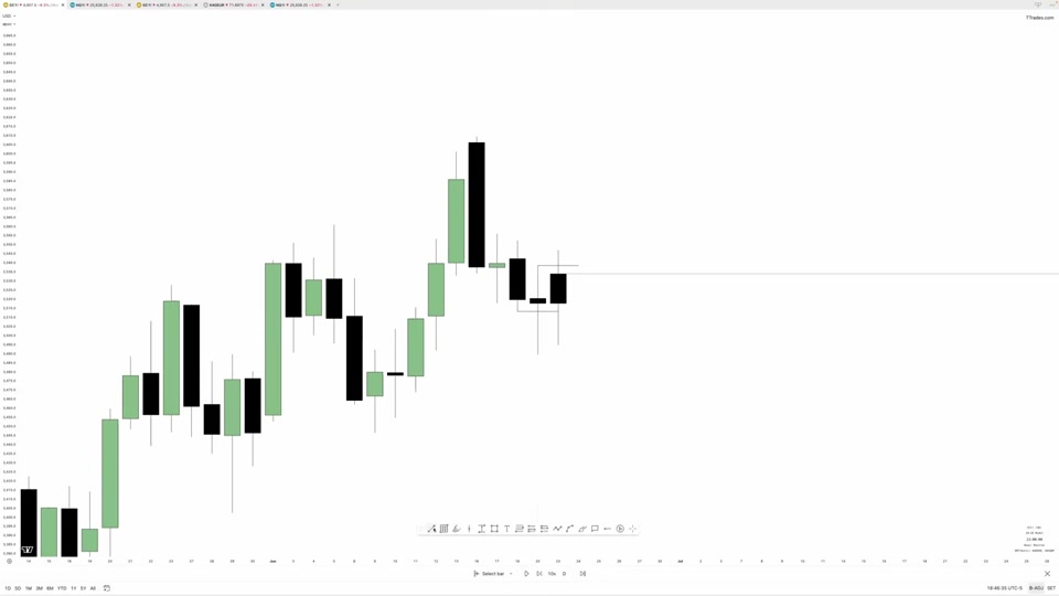 TTFM 波段交易模型：週線偏向 + 日線擺動點 + 小時進場｜TTrades Fractal Model L42